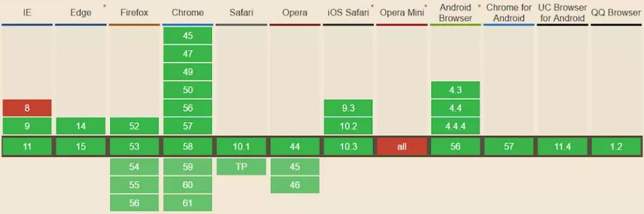 HTML5 Audio的兼容性问题和优化