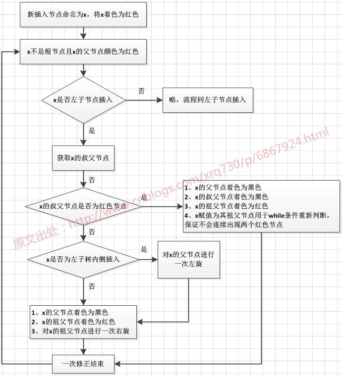 图解集合 7 : 红黑树概念、红黑树的插入及旋转操作详细解读