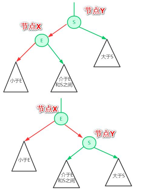 红黑树背后的思想理念