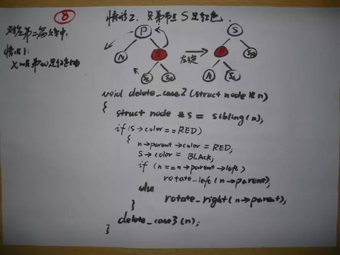 一步一图一代码，一定要让你真正彻底明白红黑树