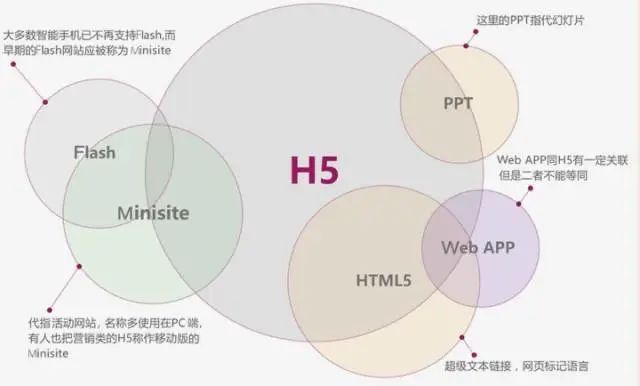 为什么编程入门推荐首选HTML5大前端?