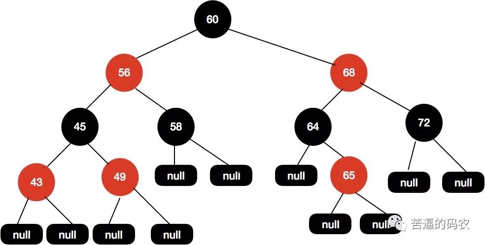 【超详细】万字长文，我画了近百张图来理解红黑树