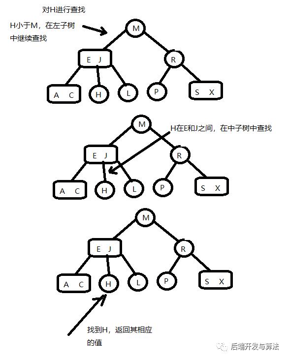 2-3查找树To红黑树---红黑树基础(三)