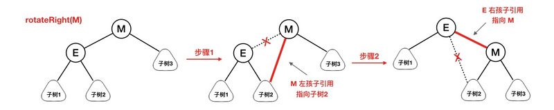 红黑树详细分析，看了都说好