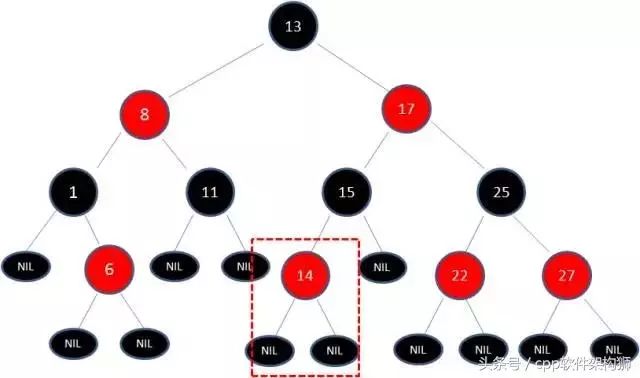 五分钟搞懂什么是红黑树（全程图解）