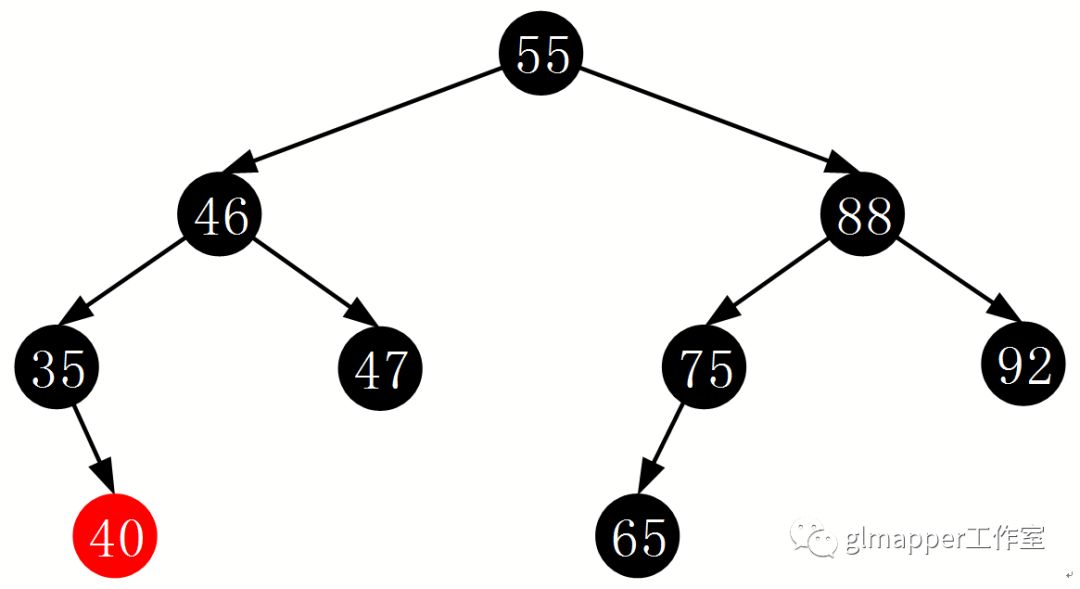 JAVA集合：TreeMap红黑树深度解析