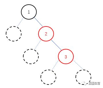 红黑树插入图解