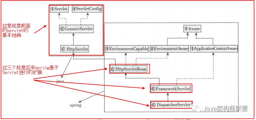 从设计模式+源码讲到Tomcat加载Spring，你还不懂？