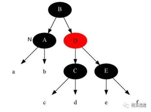 教你透彻了解红黑树