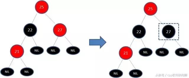 五分钟搞懂什么是红黑树（全程图解）