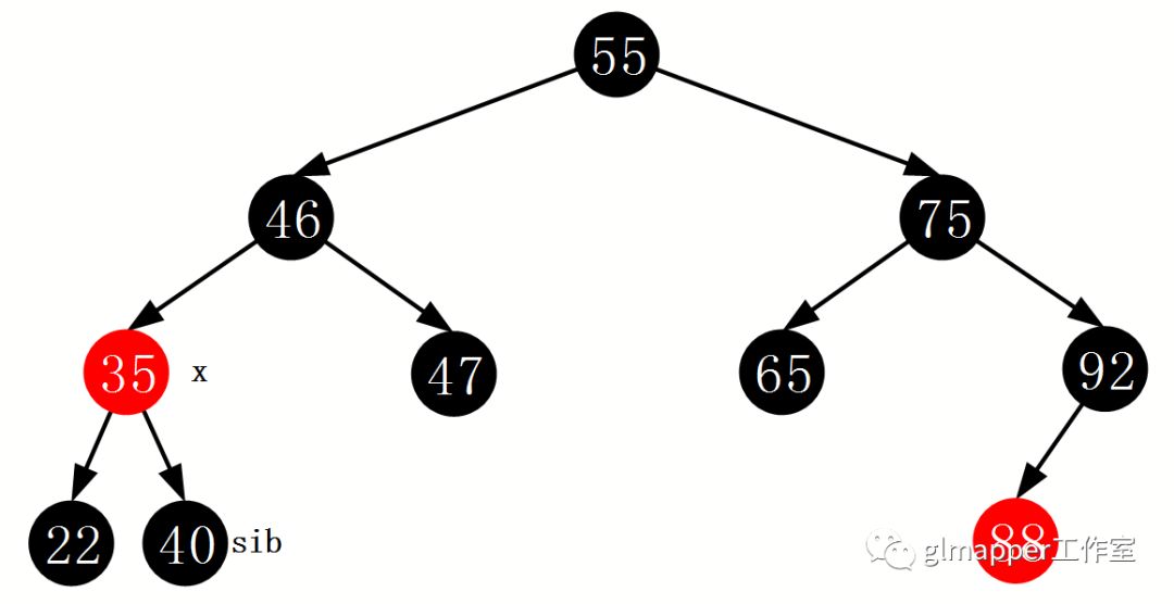 JAVA集合：TreeMap红黑树深度解析