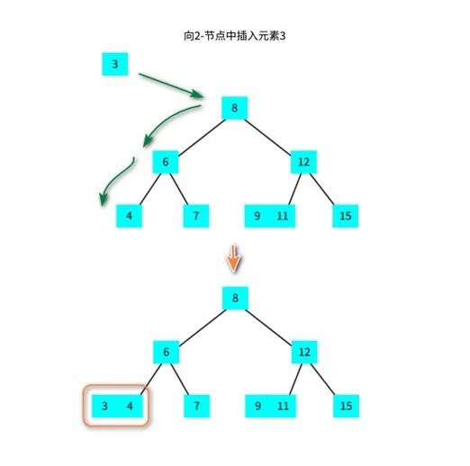 动图演示：如何彻底理解红黑树？