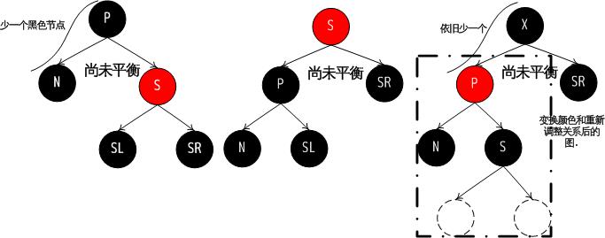 红黑树并没有我们想象的那么难(上)