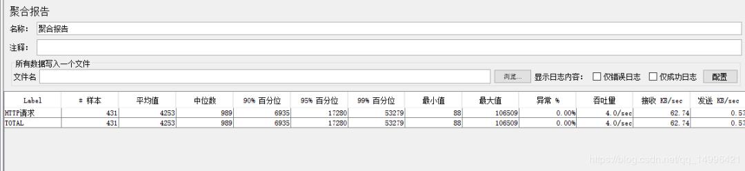 JVM性能优化（四）提高网站访问性能之Tomcat优化