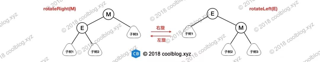 红黑树深入分析