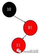 【图解集合】红黑树概念、红黑树的插入及旋转操作详细解读