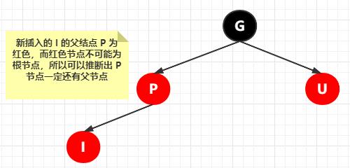 70 张图带你彻底掌握红黑树!