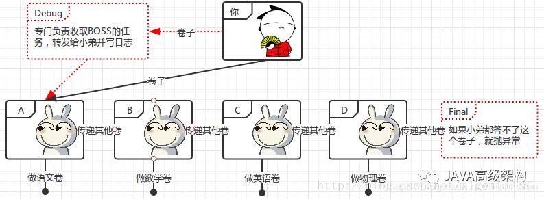 Tomcat面试题（2020最新版）