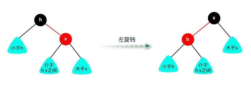 动画 | 视频图解红黑树