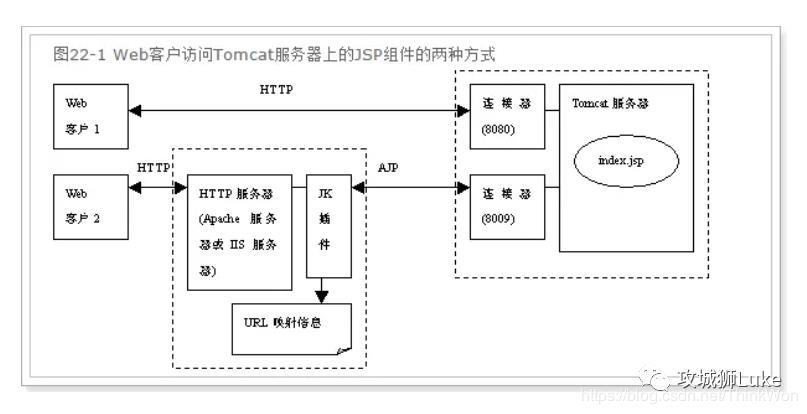 史上最强 Tomcat 8 性能优化来啦！