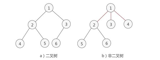 动图演示：如何彻底理解红黑树？