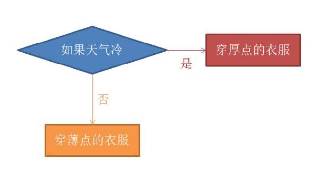 最受欢迎计算思维启蒙（C++）寒假营开始报名啦？！