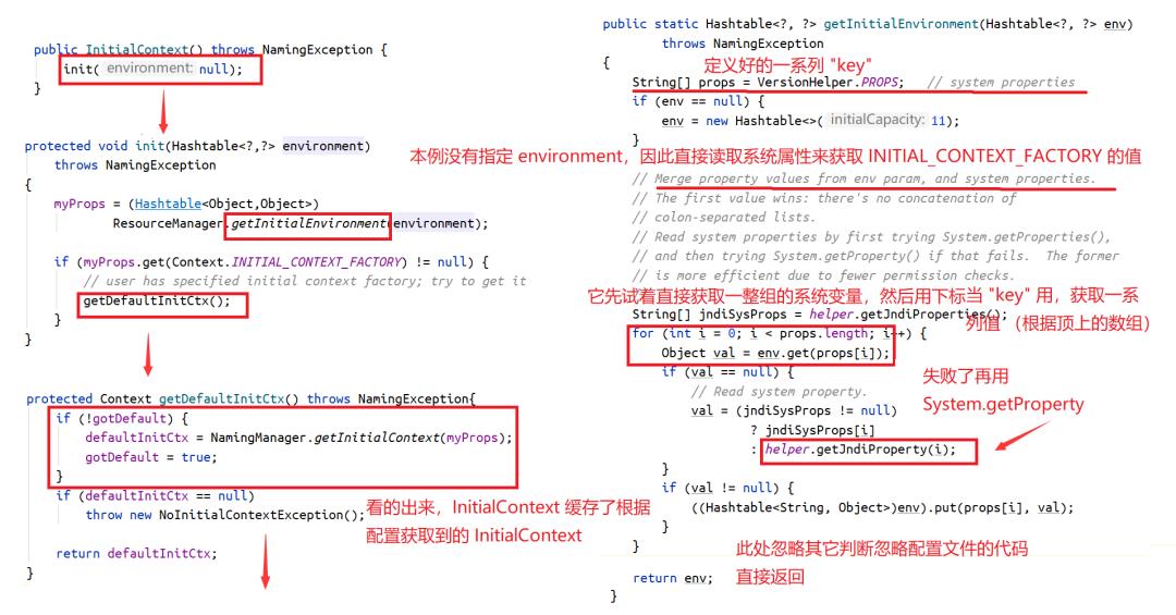 原理初探 | Tomcat 下通过 JDNI 获取绑定的数据源对象的背后原理