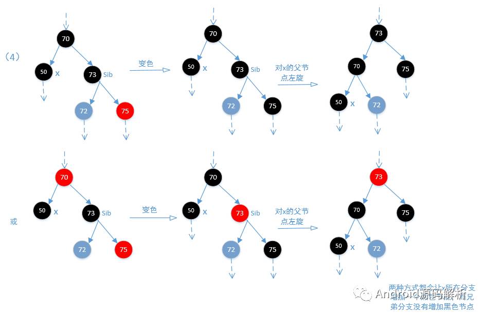 TreeMap红黑树源码详解