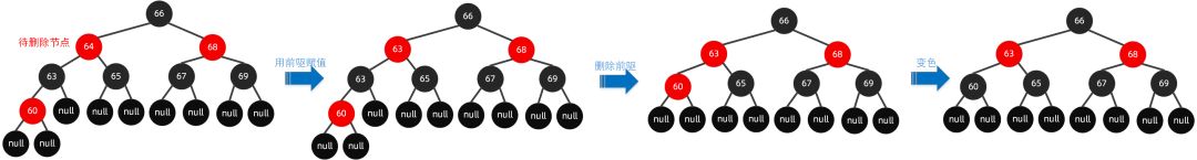 图解红黑树原理，再也不怕面试被问到