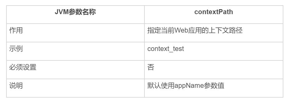 IDEA 社区版不支持 Tomcat？一招完美解决！