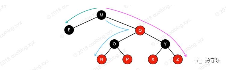 面试必考点-红黑树图解
