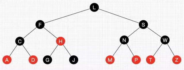 傻瓜都能看懂，30张图彻底理解红黑树！