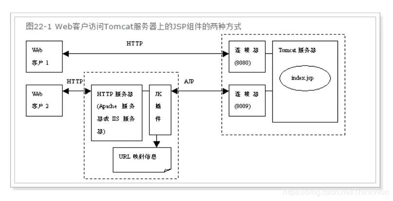 Tomcat8 深度调优，JVM 调优（低调，深度好文）