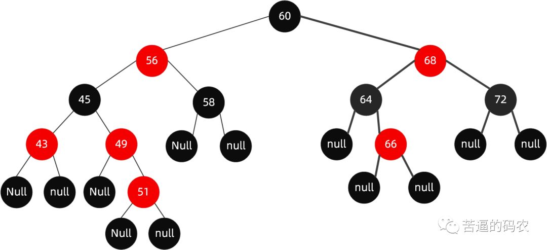 【超详细】万字长文，我画了近百张图来理解红黑树