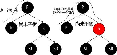 红黑树并没有我们想象的那么难(上)