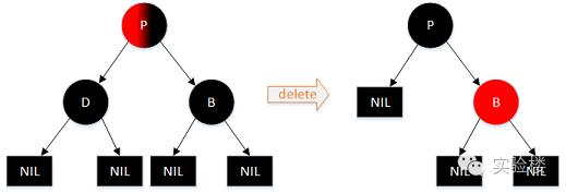 完整简单的红黑树算法