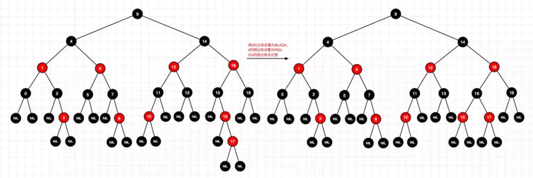 码图并茂红黑树