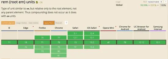 吃透移动端 Html5 响应式布局