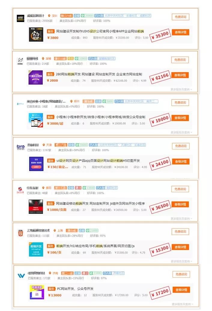 HTML5前端是什么？为什么刚毕业工资都能拿8000元？