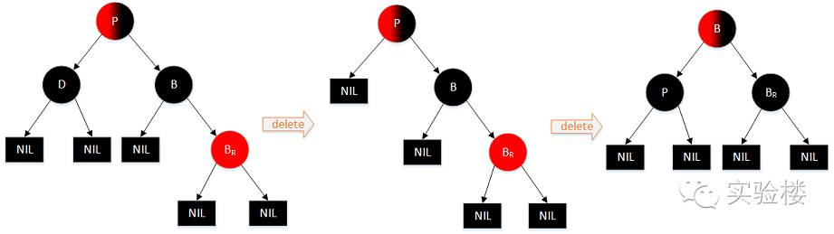 完整简单的红黑树算法