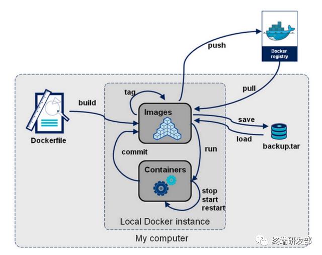 12个docker常用命令！以tomcat为例