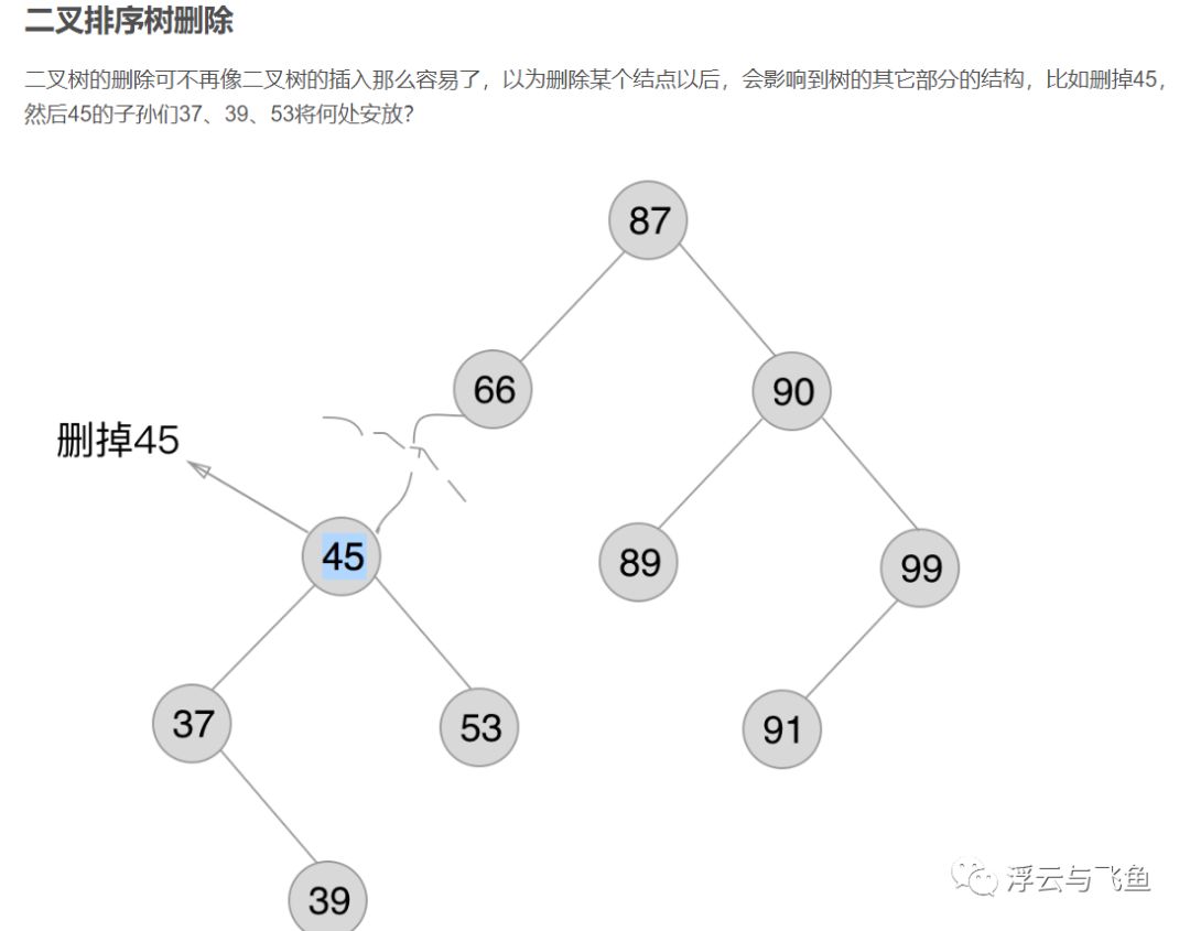 二叉排序树、红黑树、AVL树、散列表