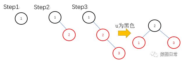 红黑树插入图解