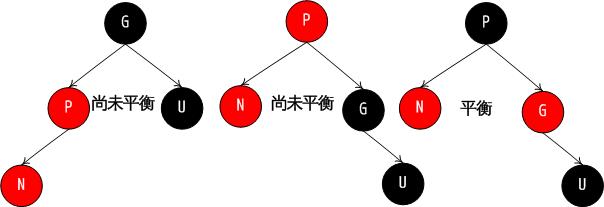 红黑树并没有我们想象的那么难(上)