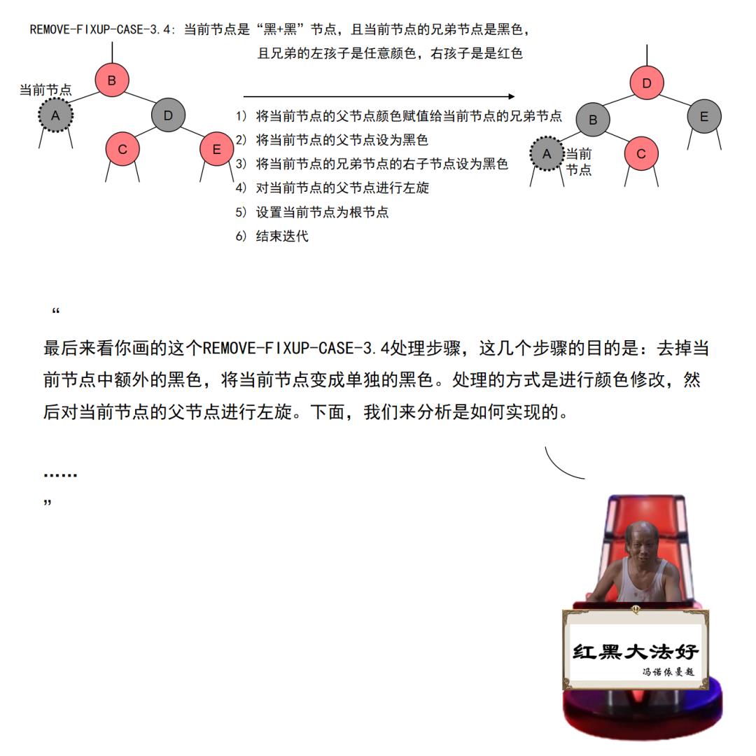 【漫画】红黑树杀人事件始末