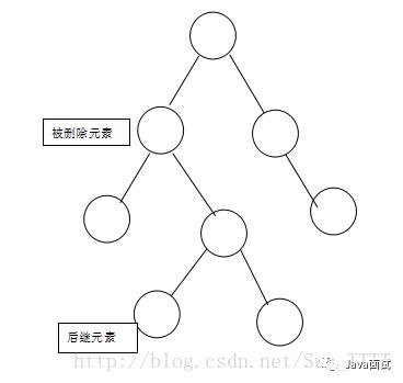 面试问你红黑树，可以这样回答