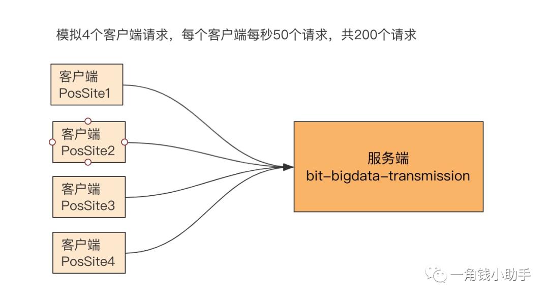 Tomcat深入解析与性能优化