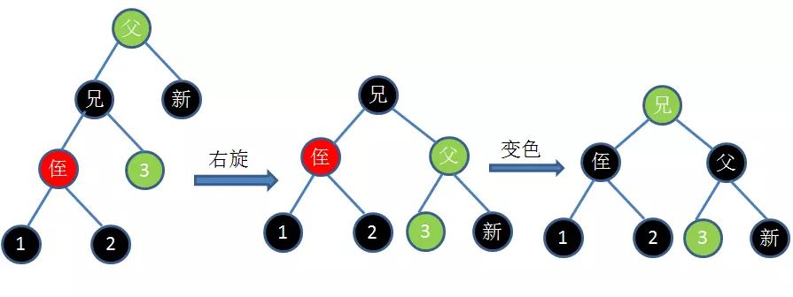 JAVA学习-红黑树详解