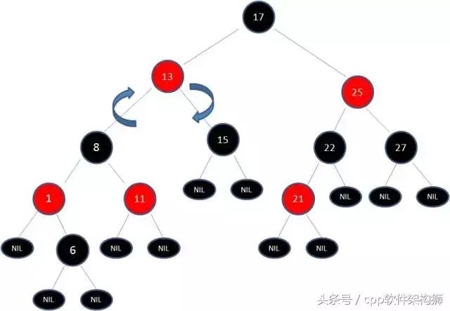 五分钟搞懂什么是红黑树（全程图解）