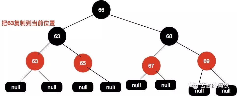 【超详细】万字长文，我画了近百张图来理解红黑树